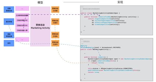 業(yè)務理解有偏差時，產品與開發(fā)如何達成共識