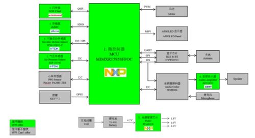 大聯大世平集團推出基于NXP芯片的智能手表完整解決方案，助力計算機軟硬件開發(fā)與銷售