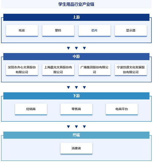 中國學生用品行業(yè)驅動因素與市場格局深度分析