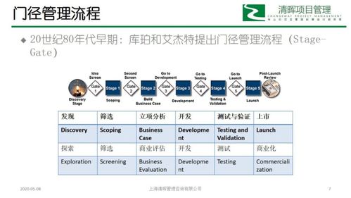 瘋狂學習營第5期 從傳統到敏捷——計算機軟硬件新產品開發(fā)流程的演變與思考