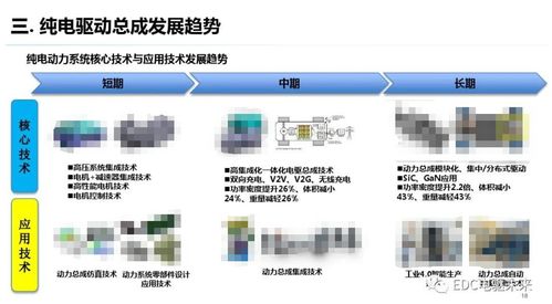 純電驅動總成開發(fā)的測試需求及其在計算機軟硬件開發(fā)與銷售中的應用