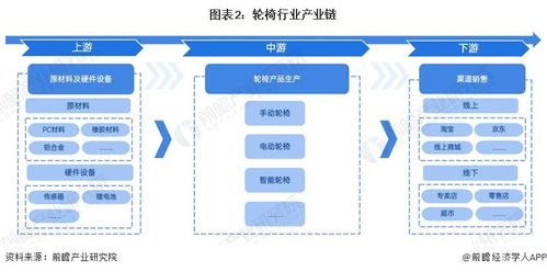 預(yù)見2023 中國輪椅行業(yè)全景圖譜——市場現(xiàn)狀、競爭格局與發(fā)展趨勢深度解析